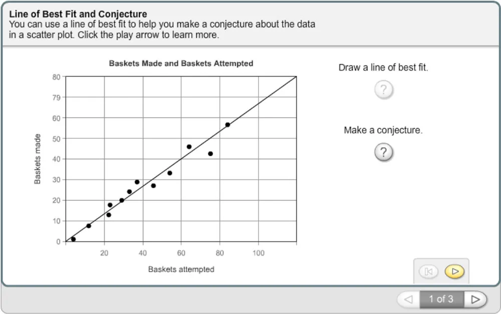Screenshot of a math component explaining line of best fit and conjecture.