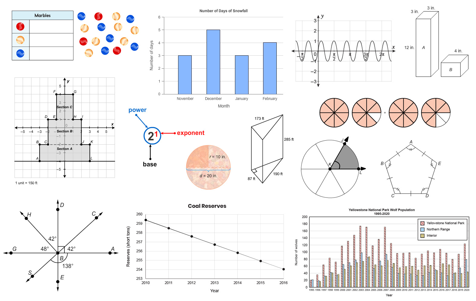Selection of graphs, charts, and figures from Math and Science for all grade bands.